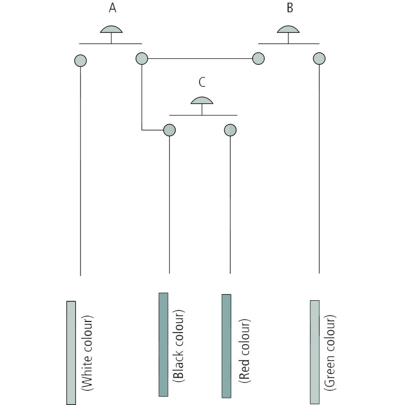 Rukojeť joysticku se 3x tlačítky pro ovládání čelního nakladače