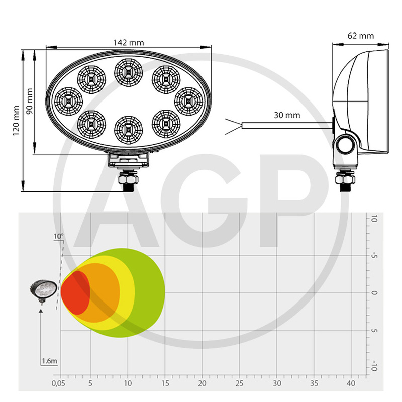 LED oválné pracovní světlo, pracovní led světlo na stroje, led světlo 1800 lm